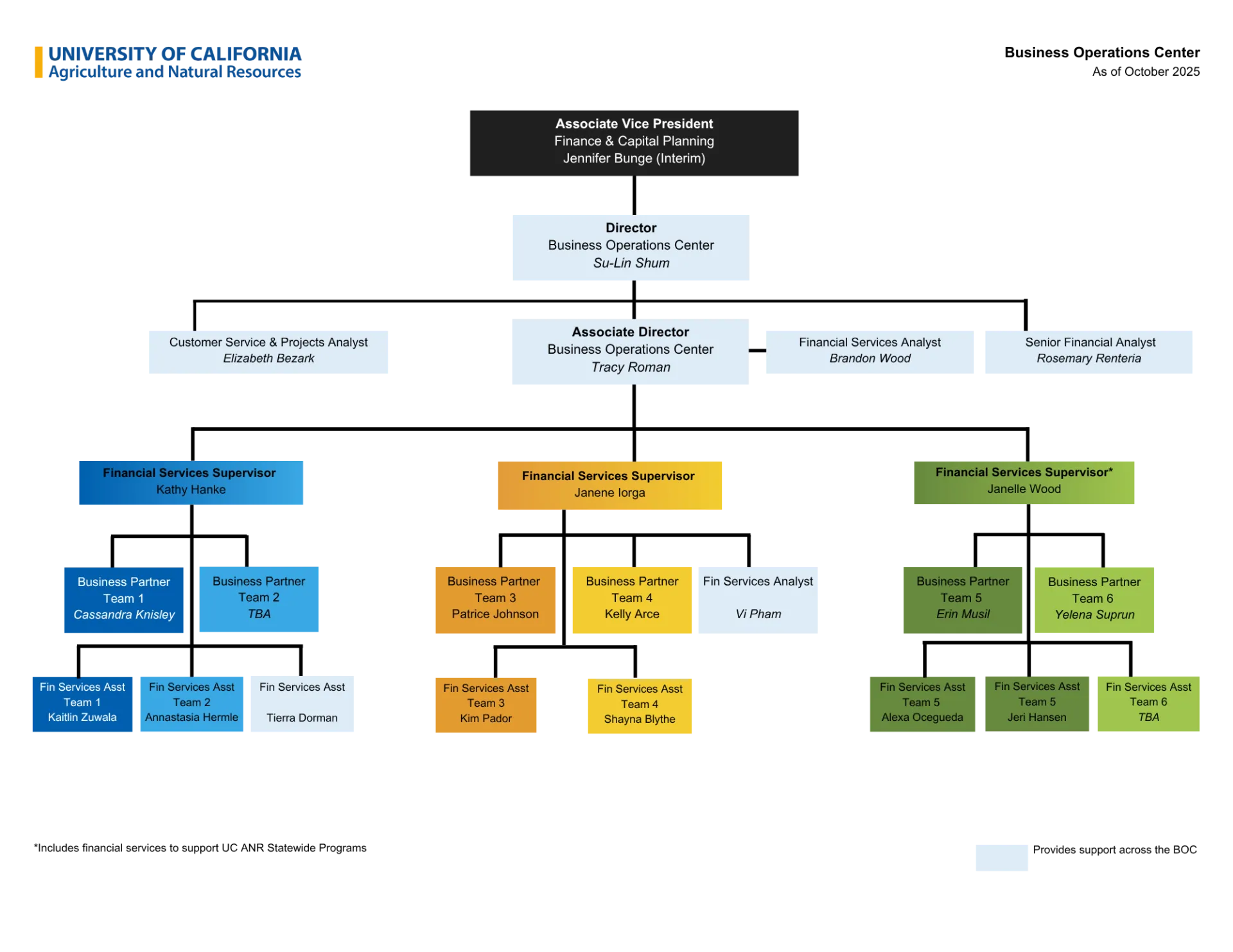 BOC Org Chart - Updated 10.6.25.png