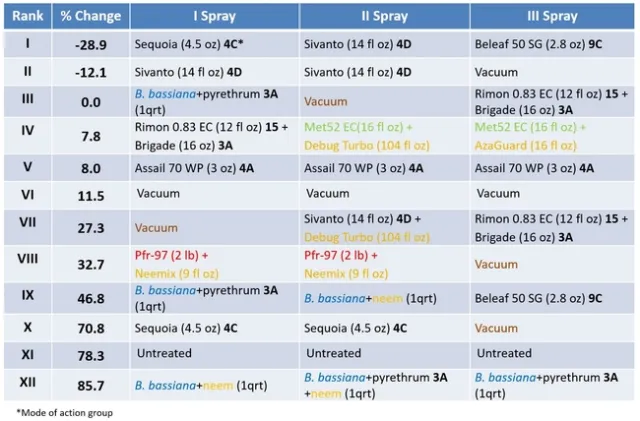 Table 2-efficacy ranking