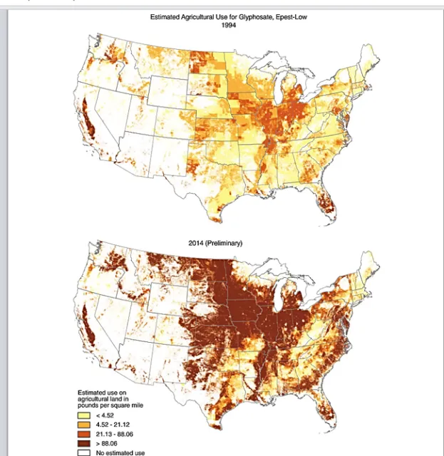 Changes in glyphosate use
