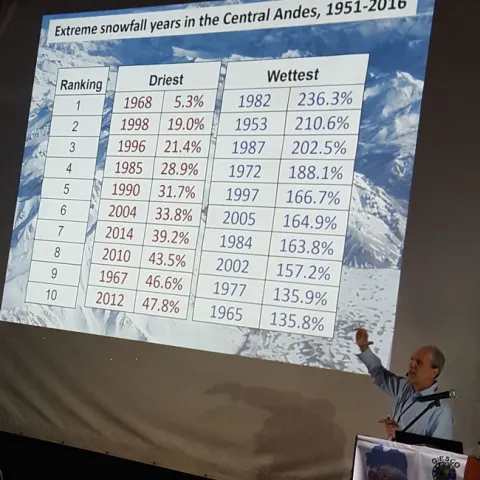 A man in front of a slide with Andean climate statistics.