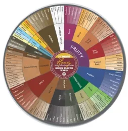 Honey Favor Wheel