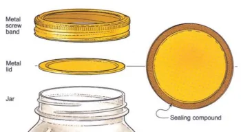 Approved 2-piece type lids